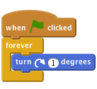     when FLAG clicked
    forever
        turn right (1) degrees
    end