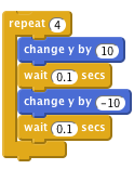 repeat (4)
    change y by (10)
    wait (0.1) secs
    change y by (-10)
    wait (0.1) secs
end