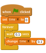     when flag clicked
    set [time v] to [0]
    forever
        wait (0.1) secs
        change [time v] by (0.1)
    end