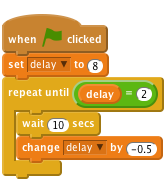     when flag clicked
    set [delay v] to (8)
    repeat until < (delay) = (2)>
        wait (10) secs
        change [delay v] by (-0.5)
    end