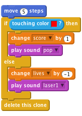     move (5) steps
    if <touching color [#FF0000]?> then
        change [score v] by (1)
        play sound [pop v]
    else
        change [lives v] by (-1)
        play sound [laser1 v]
    end
    delete this clone
