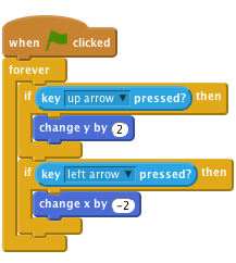     when flag clicked
    forever
        if <key [up arrow v] pressed? > then
            change y by (2)
        end
        if <key [left arrow v] pressed? > then
            change x by (-2)
        end
    end