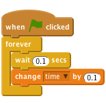 when flag clicked
forever
    wait (0.1) secs
    change [time v] by (0.1)
end