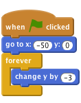 when FLAG clicked
    go to x: (-50) y: (0)
    forever
        change y by (-3)