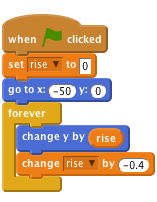 when FLAG clicked
    set [rise v] to [0]
    go to x: (-50) y: (0)
    forever
        change y by (rise)
        change [rise v] by (-0.4)