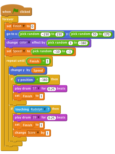 when FLAG clicked
    forever
        set [Finish v] to [0]
        go to x: <pick random (-230) to (230)> y: <pick random (50) to (170)
        change [color v] effect by <pick random (1) to (-160)>
        set [Speed v] to <pick random (-10) to (-1)
        repeat until <(Finish) = [1]>
            change y  by (Speed)
            if <(y position) < [-160]> then
                play drum [57 v] for (0.25) beats
                set (Finish) to [1]
            end
            if <touching [Rudolph v]?> then
                play drum [39 v] for (0.25) beats
                set (Finish) to [1]
                change [Score v] by [1]