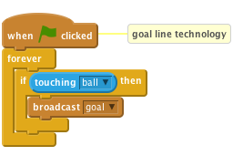 when FLAG clicked // goal line technology
forever
    if <touching [ball v]> then
        broadcast [goal v]
    end
end