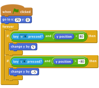 when FLAG clicked
go to x: (70) y: (0)
forever
    if <<key [w v] pressed?> and <(y position) < [80]>> then
        change y by (5)
    end
    if <<key [s v] pressed?> and <(y position) > [-80]>> then
        change y by (-5)
    end
end