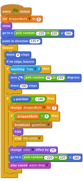     when FLAG clicked  
    set [droppedBalls v] to (0)
    show
    go to x:(pick random (-220) to (220)) y:(160)
    point in direction (135 v)
    forever
    move (4) steps
    if on edge, bounce
    if <touching [Toby v]?> then
    turn right (pick random (90) to (270)) degrees
    move (100) steps
    end
    if <(y position) < (-140)> then
    change [droppedBalls v] by (1)
    if <(droppedBalls) = (3)> then
    broadcast [gameOver v]
    hide
    stop [this script v]
    end 
    change [color v] effect by (25)
    go to x:(pick random (-220) to (220)) y:(160)
    play sound [water drop v]
    end
    end